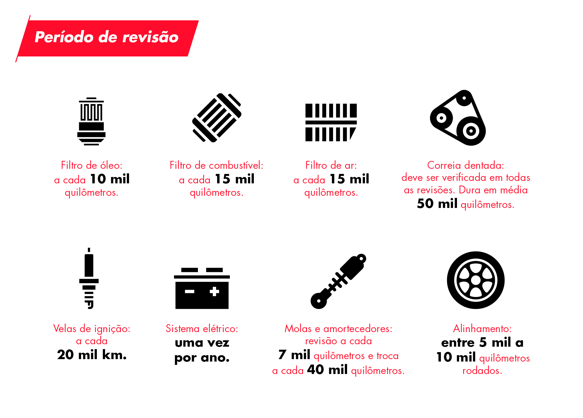 prazo manutenção peças carro