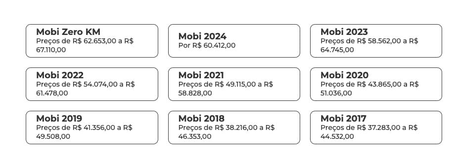 Tabela com preços do Fiat Mobi usado