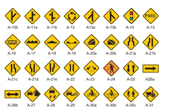 Painel com placas de advertência de trânsito, do A-10b ao A-31
