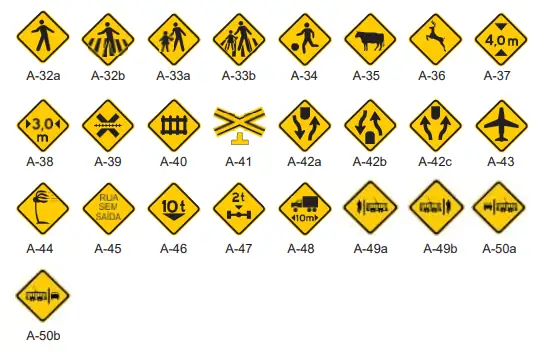 Painel com placas de advertência de trânsito, do A-32a ao A50b 