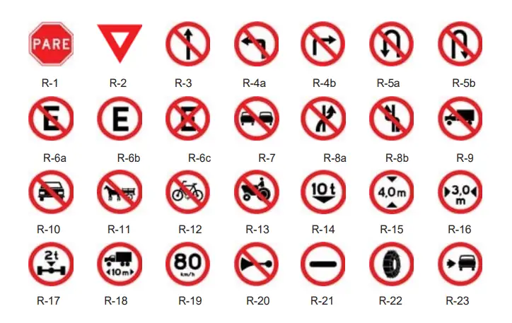 Painel com placas de regulamentação de trânsito, do R-1 ao R-23