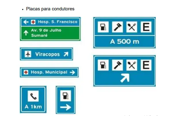 Painel com placas de serviços auxiliares para condutores indicando hospital, telefone, combustível e estacionamento