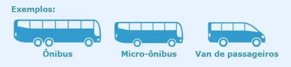 Ônibus, micro-ônibus e van de passageiros como exemplos de veículos da categoria D nas categorias de CNH.